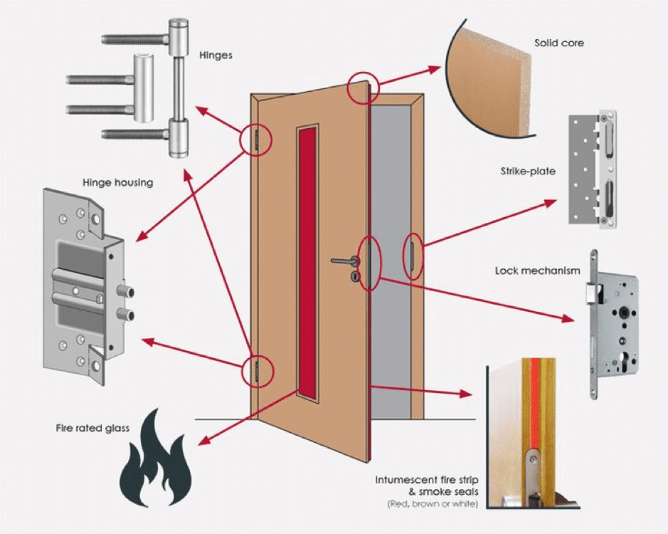 fire door services in Dudley